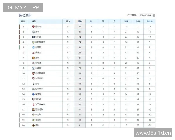 英超球队实力最新排名分析